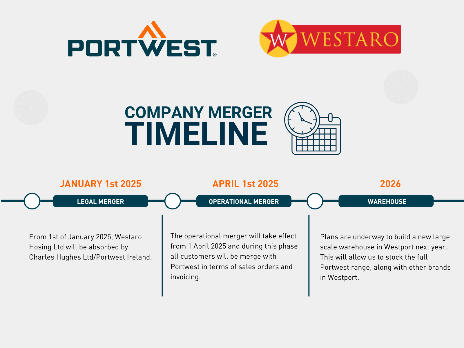 Portwest and Westaro Merger